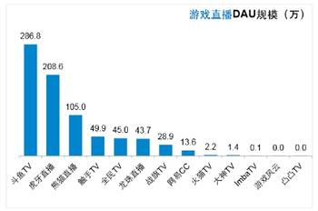 斗鱼 - 每个人的直播平台【官方指定平台】斗鱼电视版官网775