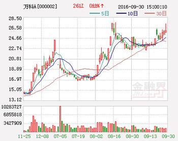 万科和万达等被曝曾行贿工商局领导 致国家损