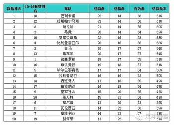 大数据博彩时代,覆盖面最广的西甲联赛数据_h