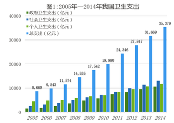 亿信资本研究报告:民营专科医院更具投资价值