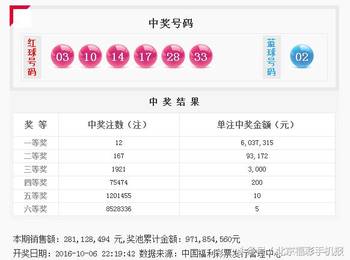 智博双色球16118期预测龙头关注大码,二码围