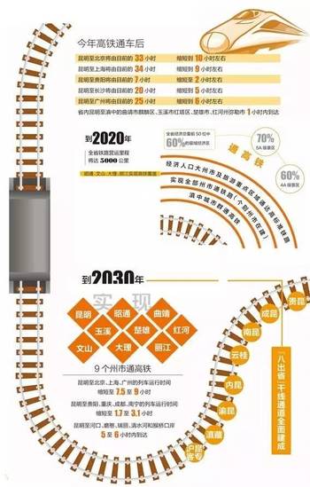 飞起来啦!昆明到曲靖玉溪楚雄红河仅1小时!大