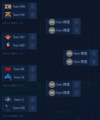 〖英雄联盟世界赛八强怎么分组lol世界赛八强怎么分组〗