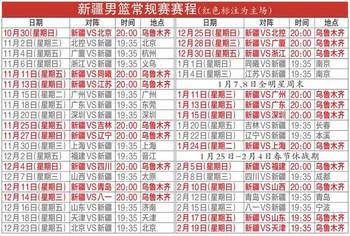 中国篮协公布CBA新赛季赛程 飞虎首战迎来老