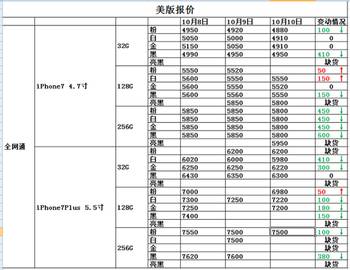 【每日iPhone7报价】价格稳定可以入手_hao1