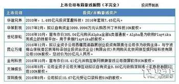 游戏资讯_ hao123上网导航hao123 GAME FE