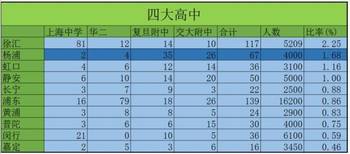 彩绘上网你!杨浦泥塑最全排名!_hao123告诉导美术高中数据初中图片