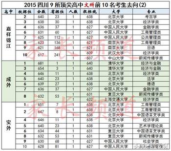 绵中实验在成都又和深圳高中学费国际图片