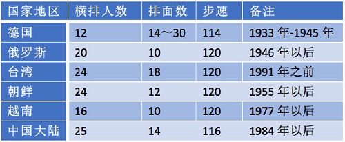 哪个国家的阅兵最震撼？